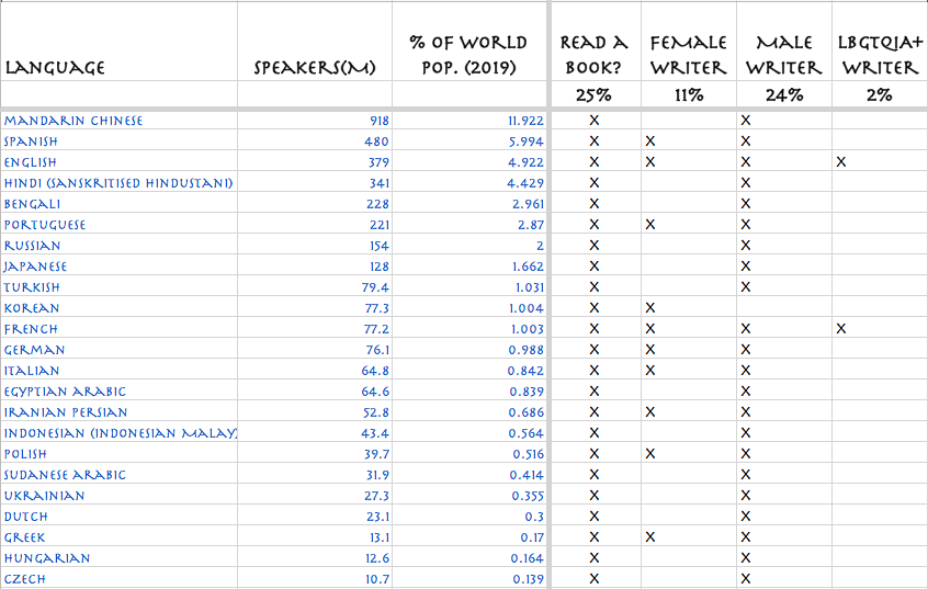 Table 1